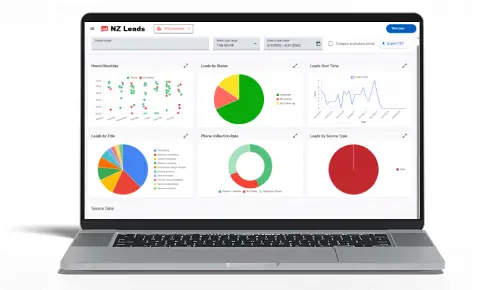 Performance Dashboard - Overview & Analysis